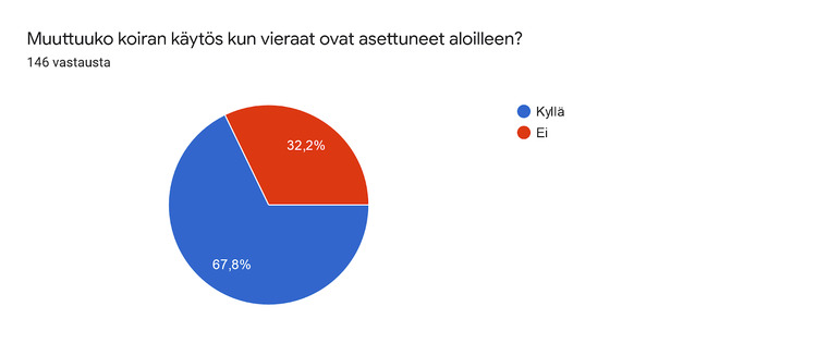 kaytos vieraita kohtaan