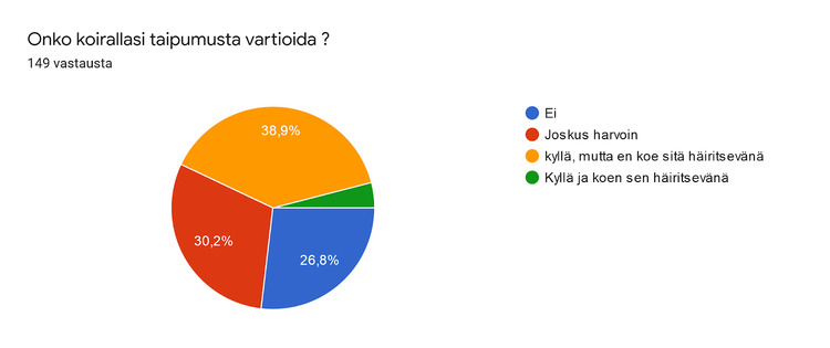 vartiointitaipumus