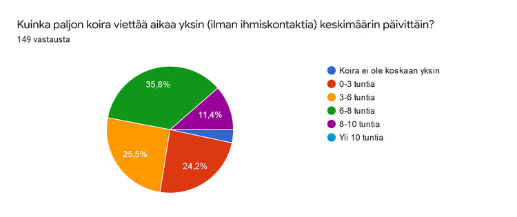 yksinolo p&auml;ivitt&auml;in
